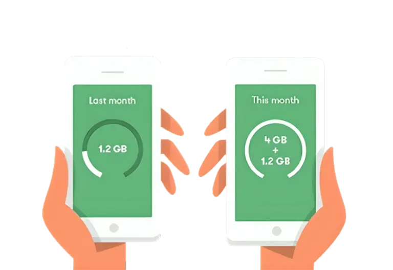 Image shows two hands holding smartphones showing data rollover from "Last month" with 1.2 GB to "This month" with an additional 1.2 GB.